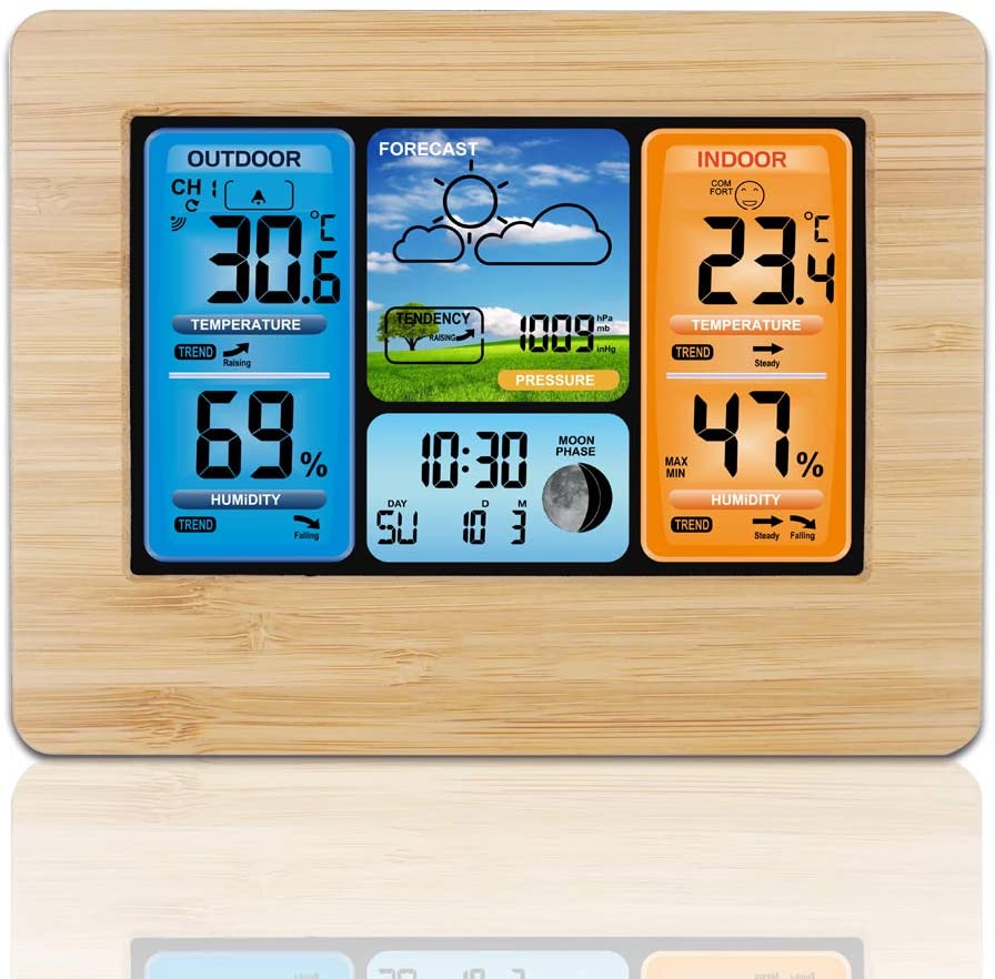 Station météo pour camping-car